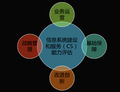 能力再获认可！hth华体官网登录入口获得《信息系统建设和服务能力评估体系能力要求优秀级（CS4）证书》(图2)
